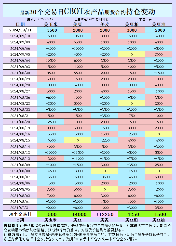  最新30个交易日