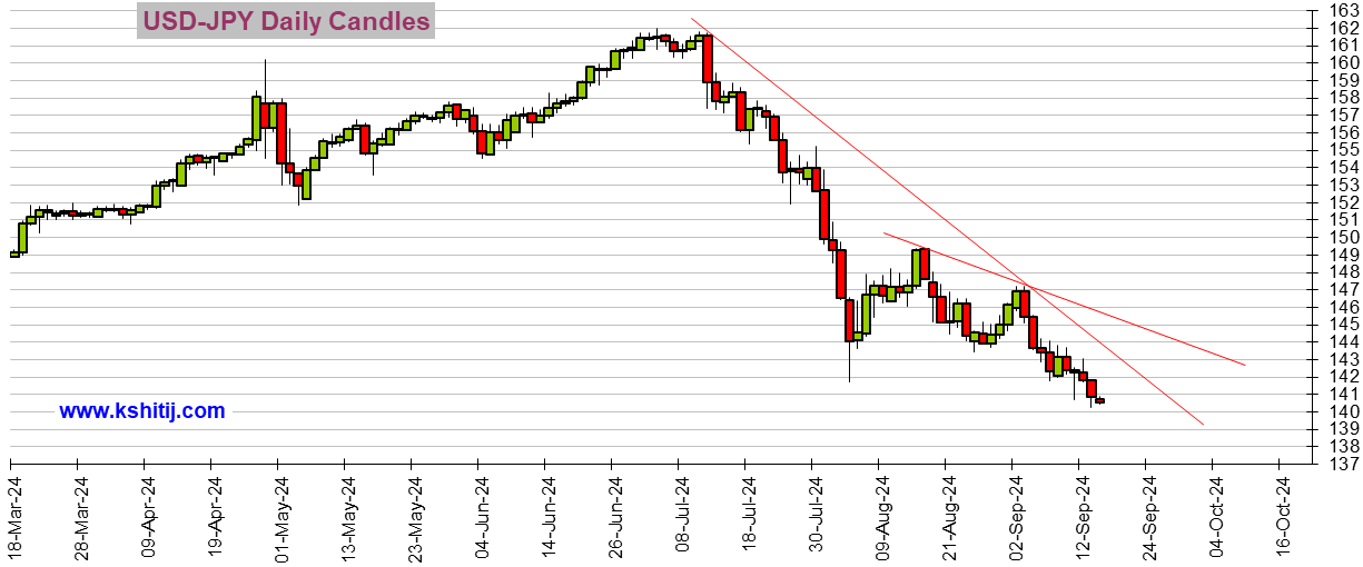 大幅下调增长预测可能会从头引发对明年经济衰退的担心