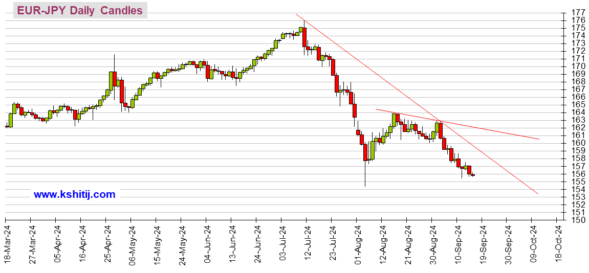 大幅下调增长预测可能会从头引发对明年经济衰退的担心