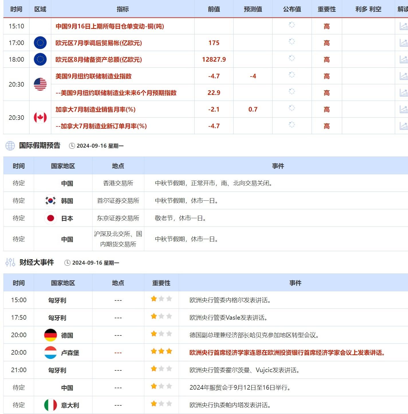 刷新2022年6月以来的高位