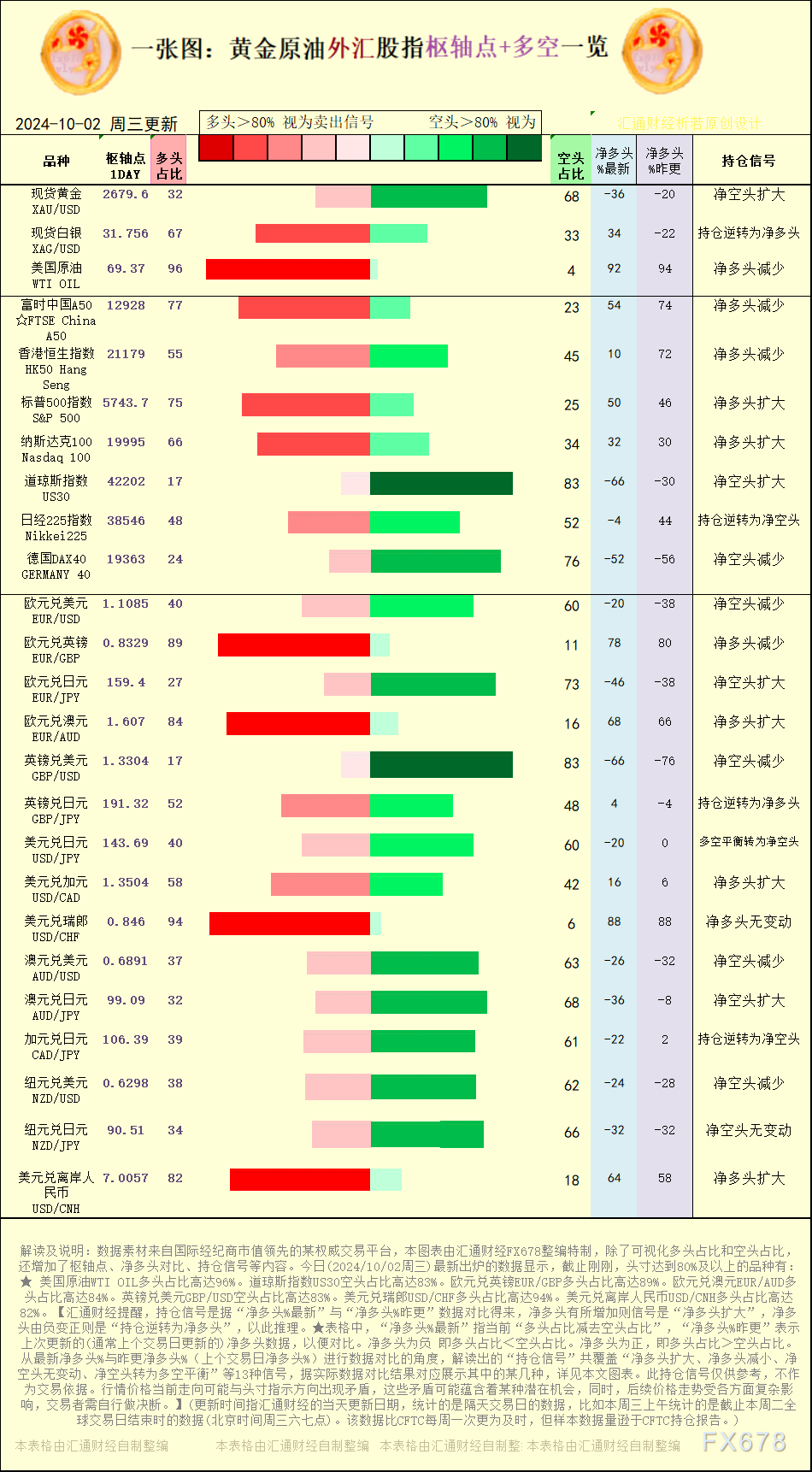 英镑兑美圆GBP/USD空头占比高达83%