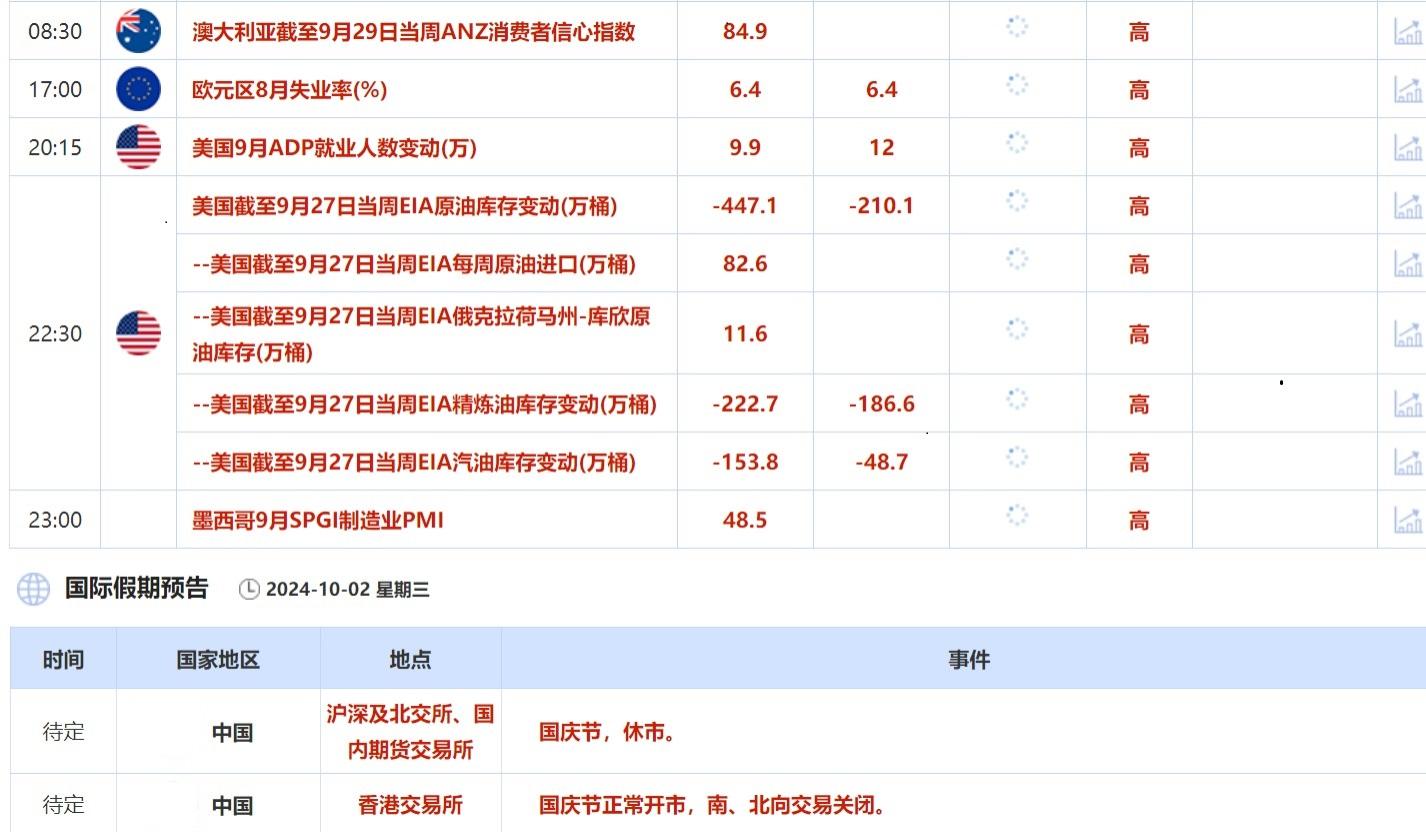 金价仍彷徨在近期历史高位以下