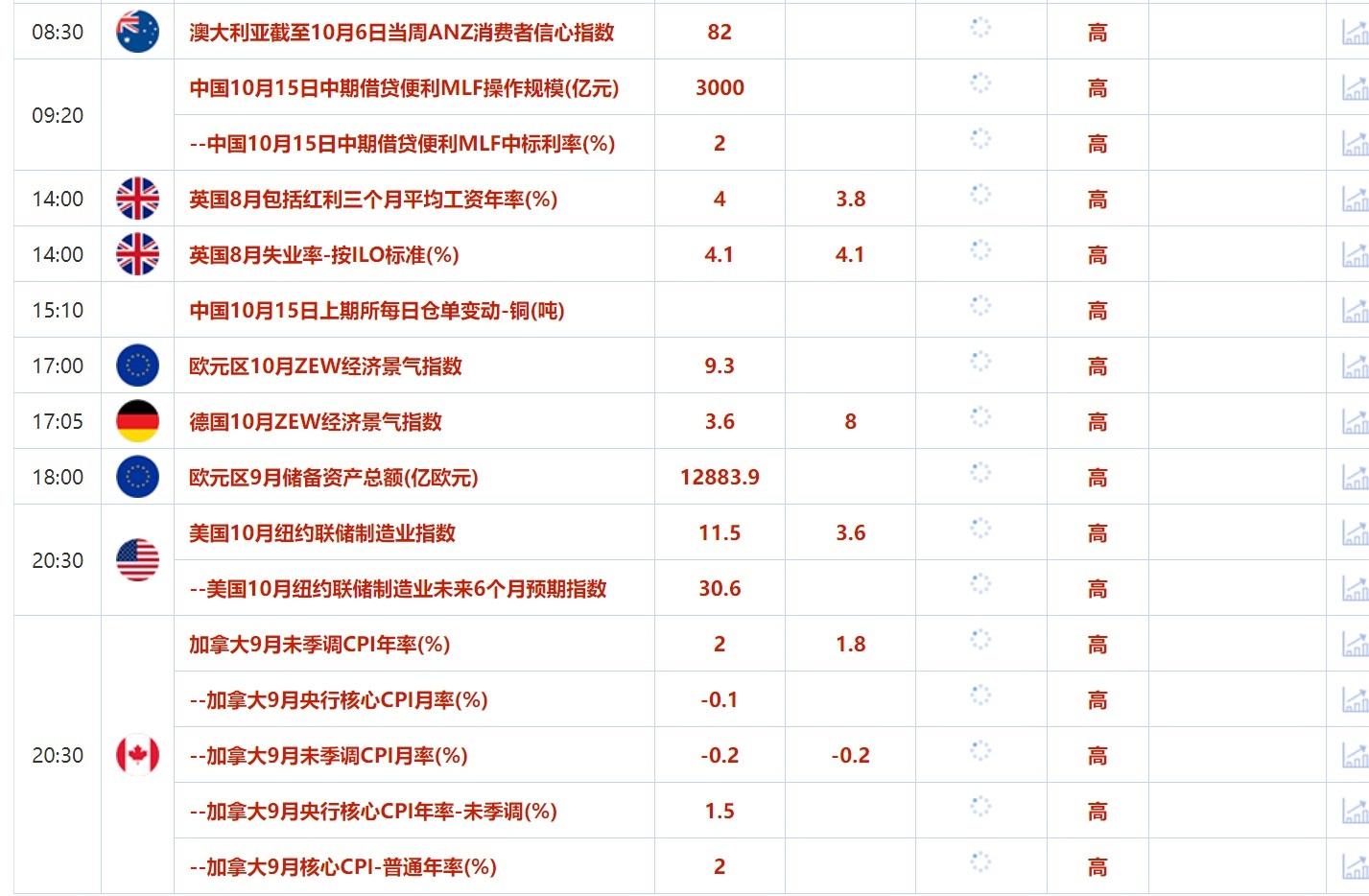 10月15日财经早餐：以色列将禁止打击伊朗能源办法，美国大选成就前金价或盘整