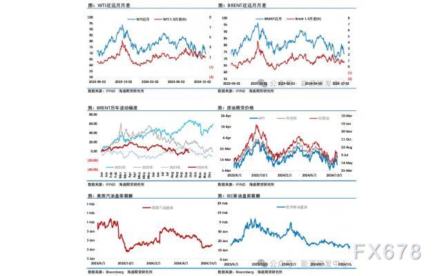 在9月欧佩克+临时达成了将退出自愿减产方案从10月延迟到12月的决定