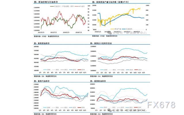 在9月欧佩克+临时达成了将退出自愿减产方案从10月延迟到12月的决定