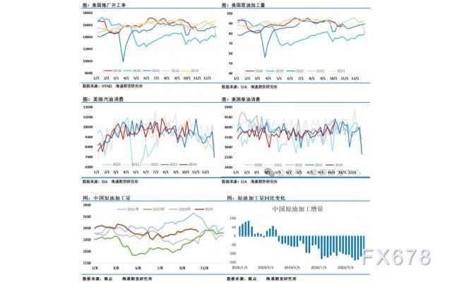 在9月欧佩克+临时达成了将退出自愿减产方案从10月延迟到12月的决定