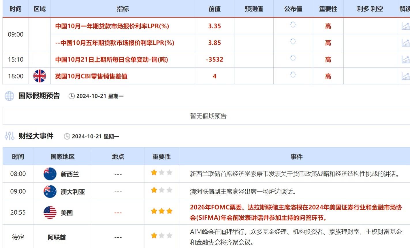 黄金价格有望攀升至3000美圆/盎司