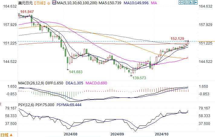 10月23日汇市观不雅观潮：日元和澳元技术阐发