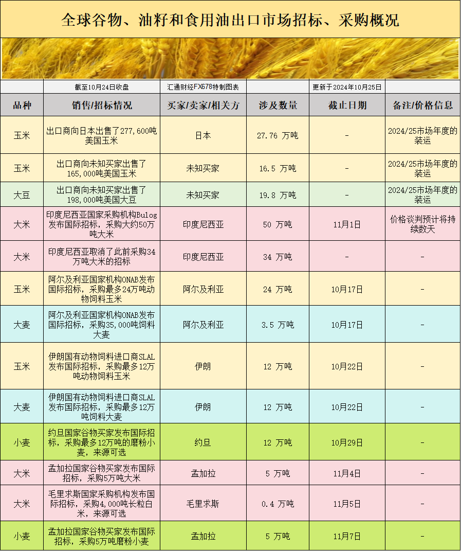 表白投机者对大豆价格的恒久走势持乐不雅观态度