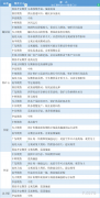  汇通财经APP讯——期货公司观点汇总一张图：10月28日黑色系(螺纹钢、焦煤、焦炭、铁矿石、动力煤等) 