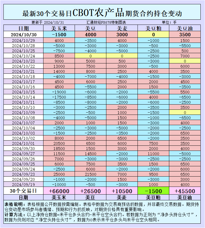 韩国农协(Nonghyup Feed Inc)在10月30日额外采购了65