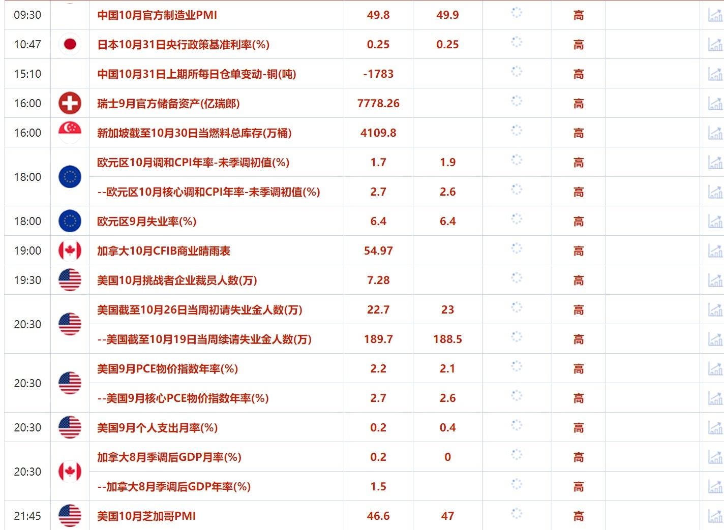 10月31日财经早餐：小非农意外强劲黄金下跌，以黎停火协议草案曝光