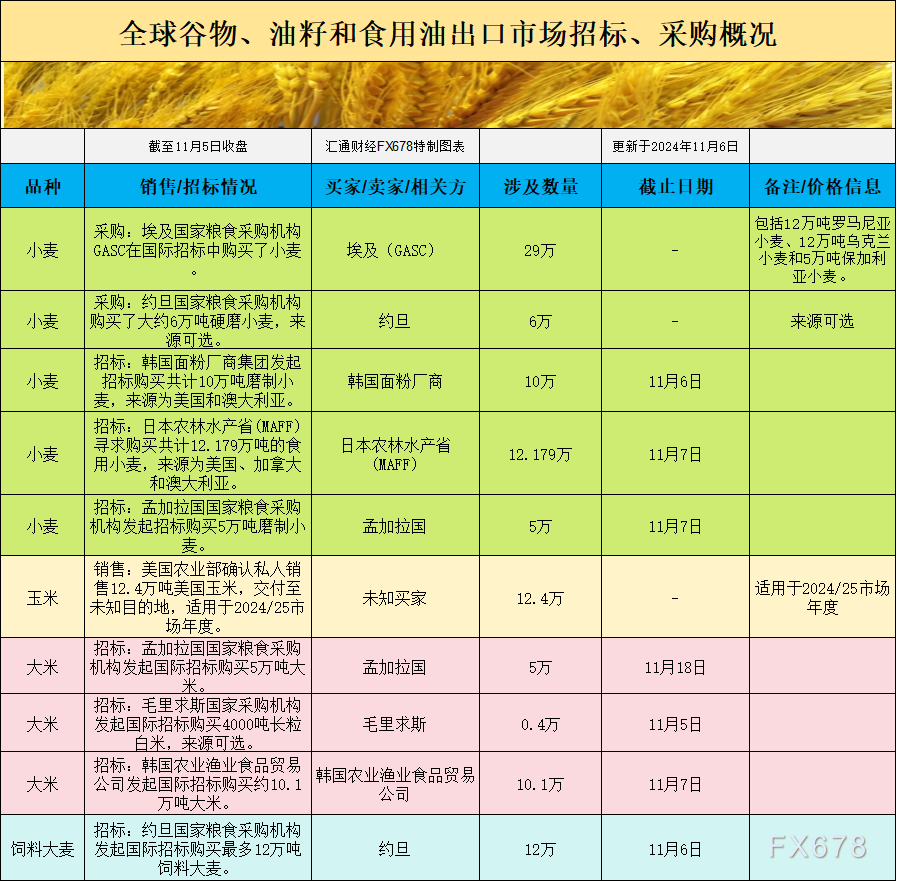 豆油价格的主要影响因素未来自于南美棕榈油产量的变革及美国国内的需求状况