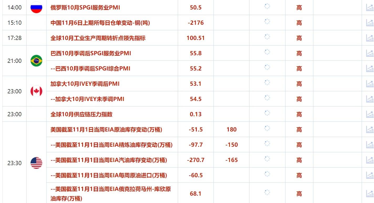 包含根本面重要音讯、贵金属/原油/外汇/商品/股市/债市等行情、国际要闻、国内要闻、机构不雅观点、今天财经重要数据及财经大事