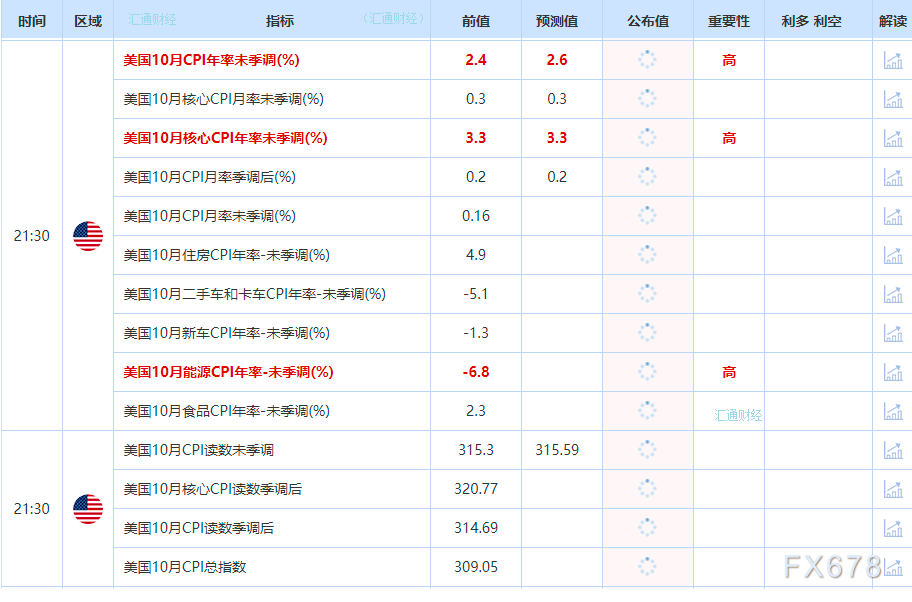 通胀高于50%的有 5 个；通胀高于20%的有 20 个；通胀高于10%的有 27 个；通胀高于5%的有 53 个；通胀处在1%-3%区间的有 62 个