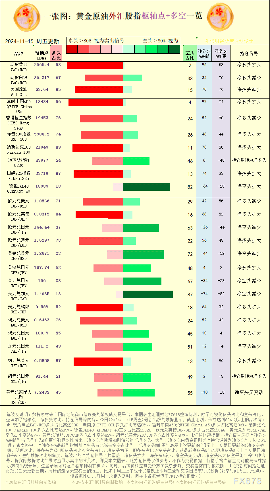 今天(2024/11/15周五)最新出炉的数据显示