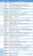  汇通财经APP讯——期货公司观点汇总一张图：11月19日有色系(铜、锌、铝、镍、锡等) 