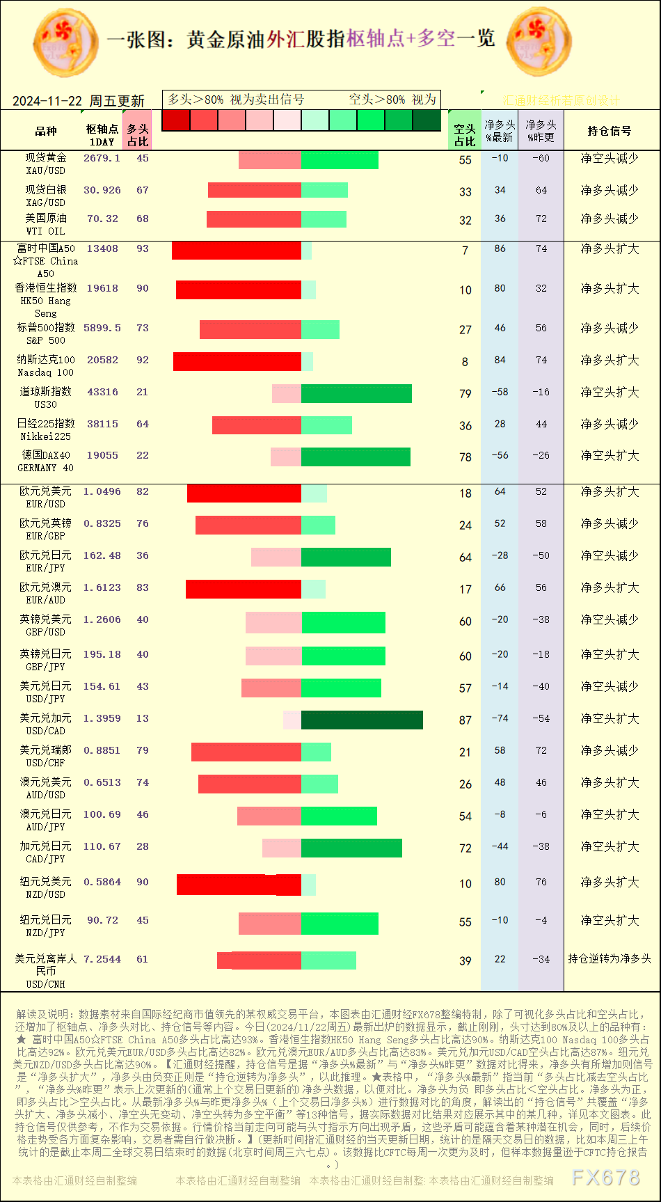 最新处于“超买”状态(多头凌驾80%)的有：6 个种类