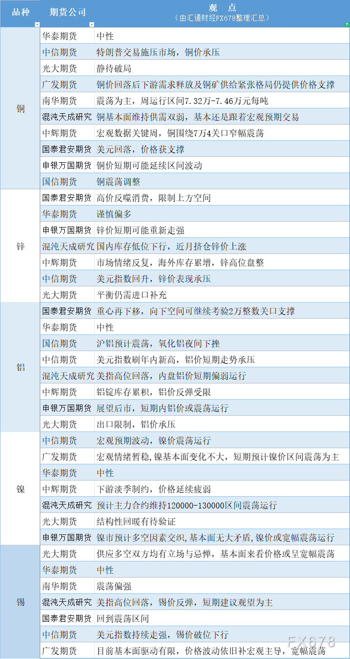 宏不雅观数据关键周