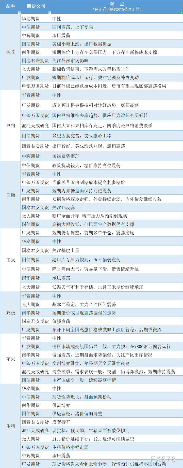 短期内郑糖盘面保持高位震荡；白糖：内强外弱