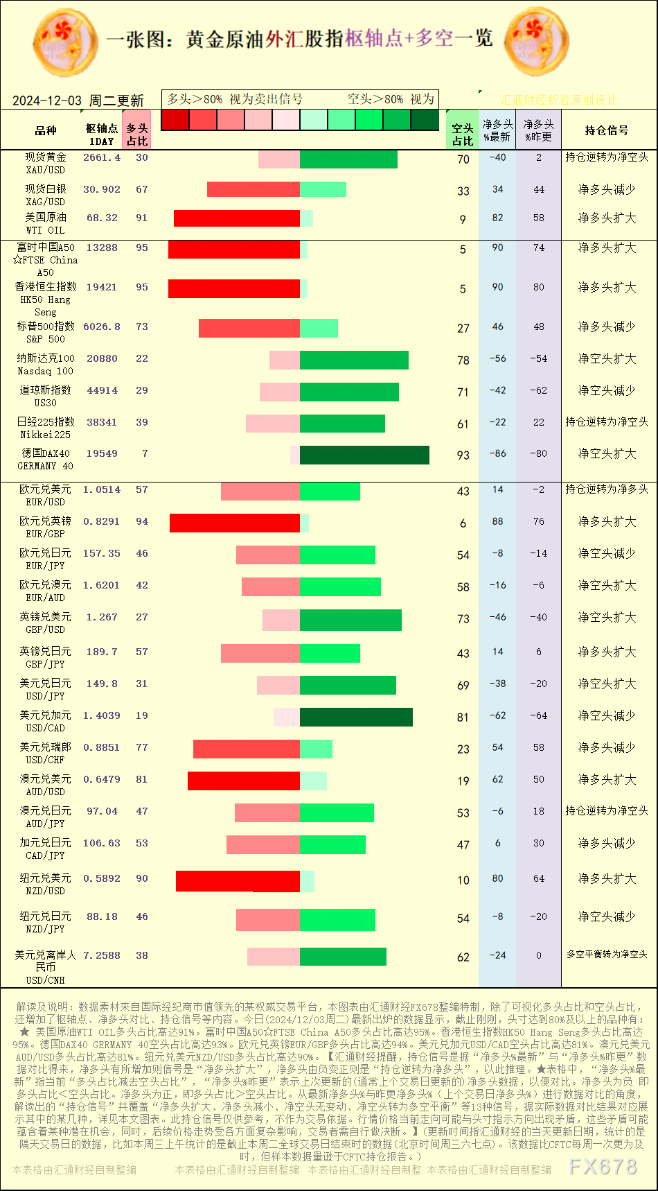 富时中国A50☆FTSE China A50多头占比高达95%