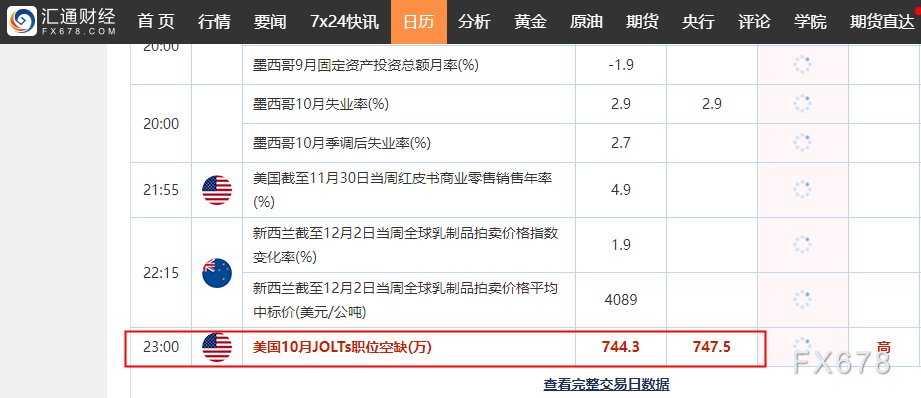  假如JOLTS数据显示职位空缺濒临市场预期(747.5万)